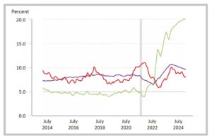 Değişen pazar tredlerinde başarılı şirket olmak