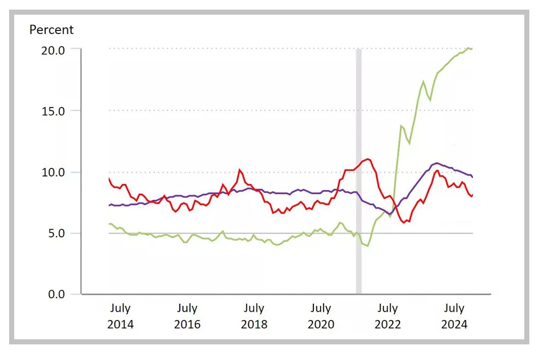 Değişen pazar tredlerinde başarılı şirket olmak