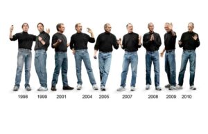 Sürdürülebilir Yönetim Başarısı ile Kalıcı Şirket